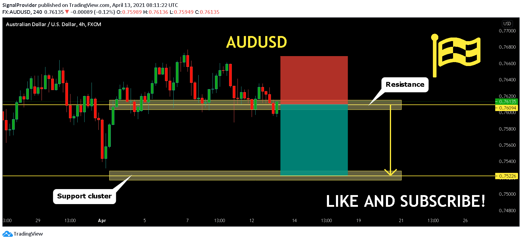  Chart Image