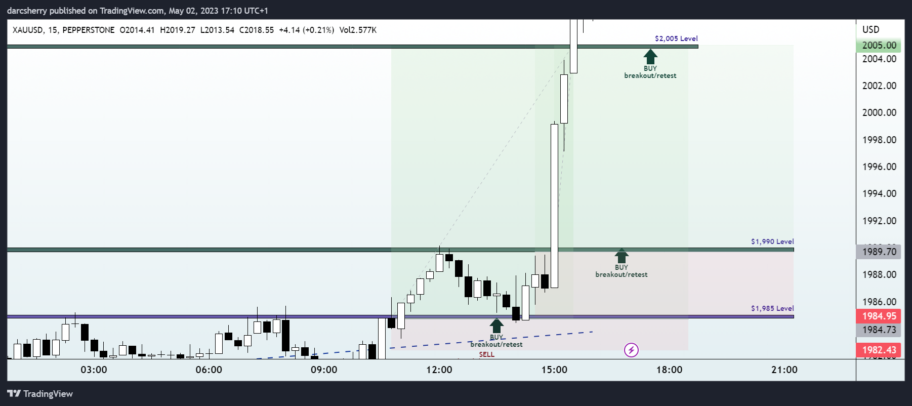 PEPPERSTONE:XAUUSD Chart Image by darcsherry