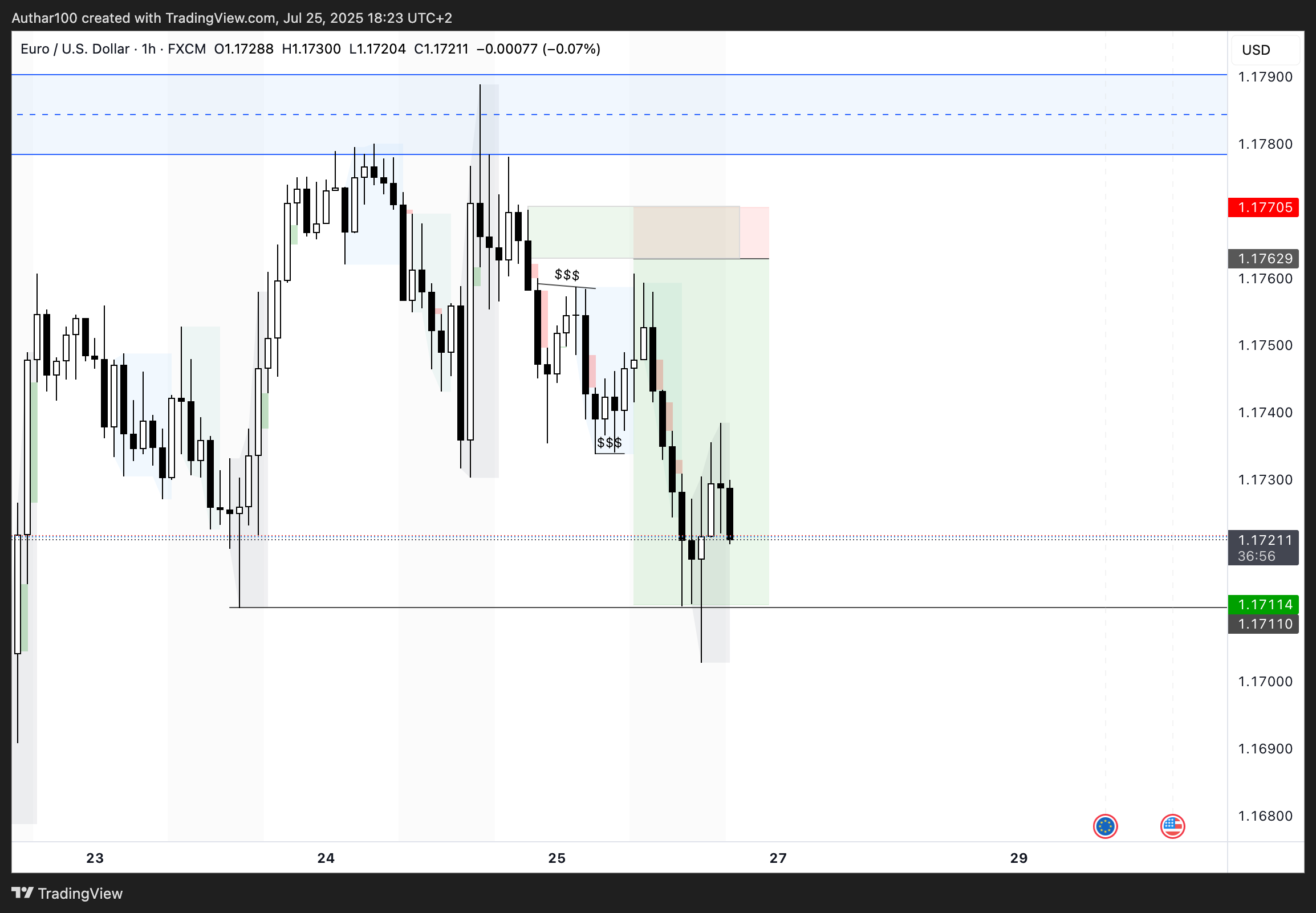 FX:EURUSD Chart Image by AlpenglowTrader