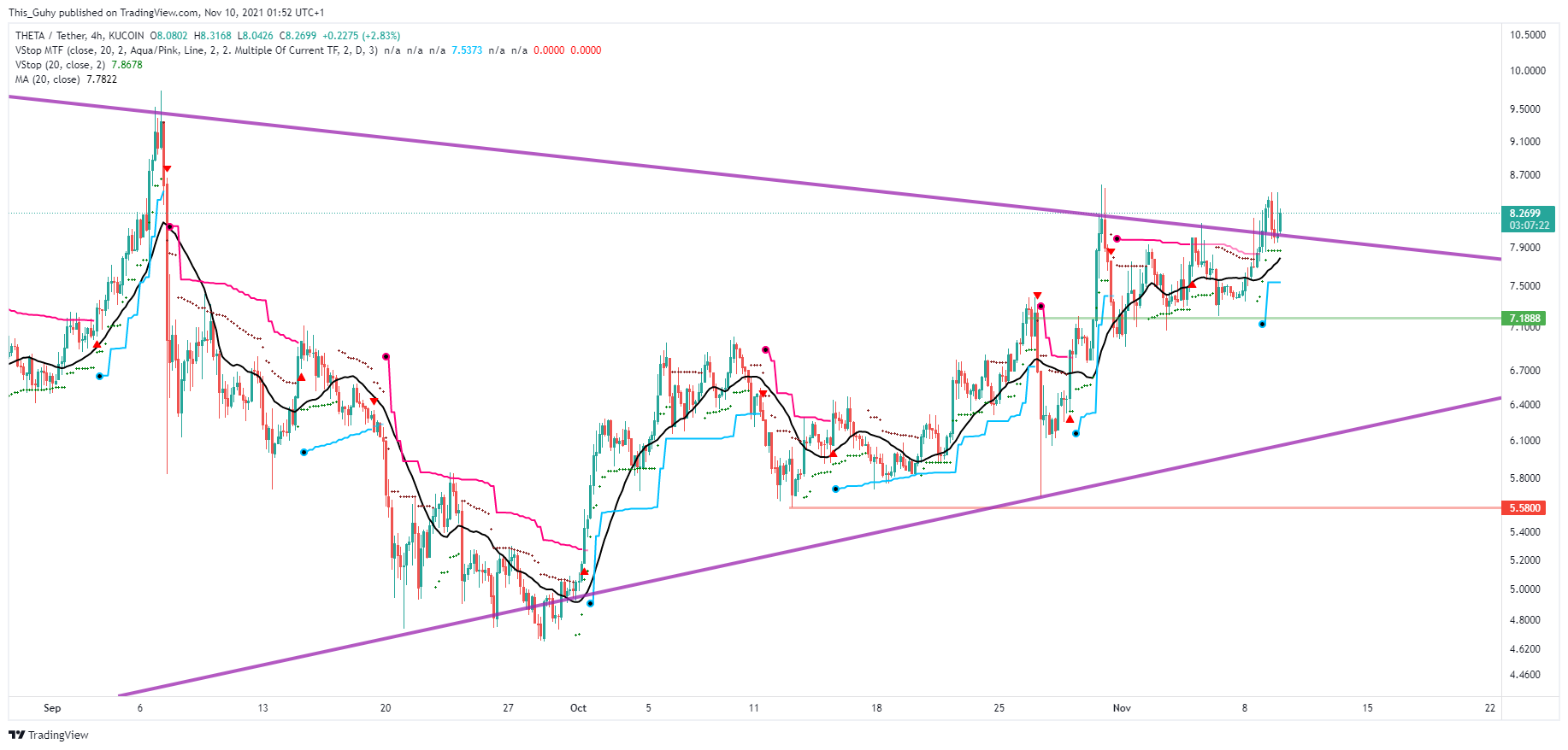 KUCOIN:THETAUSDT Chart Image by This_Guhy