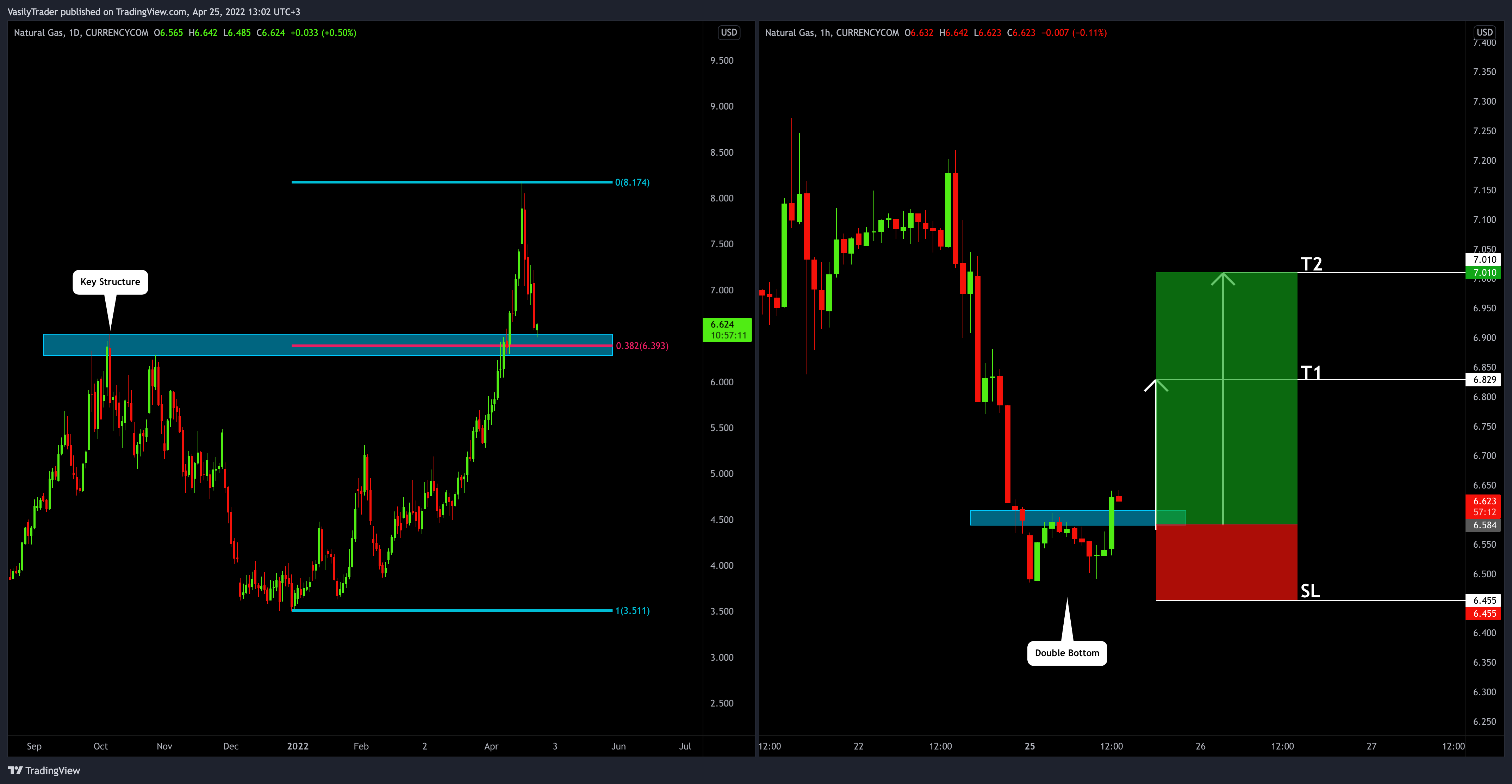 CURRENCYCOM:NATURALGAS Chart Image by VasilyTrader