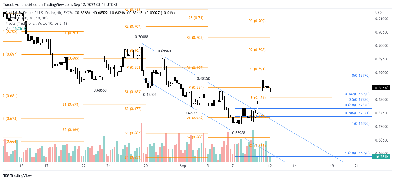 FX:AUDUSD Chart Image by TradeLive-
