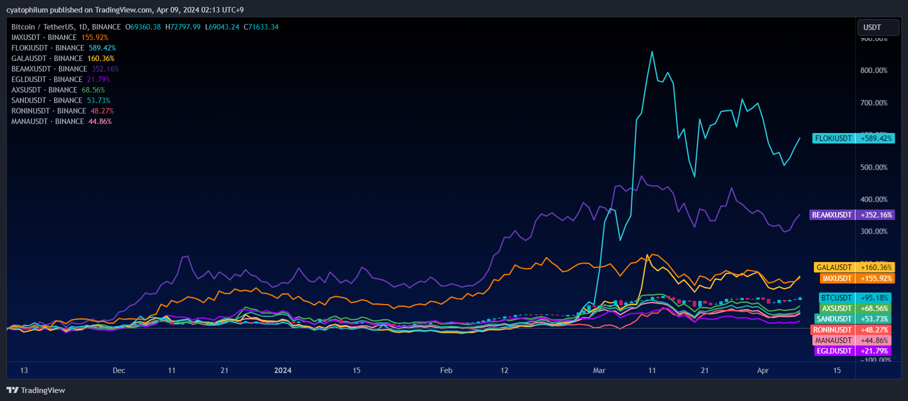 BINANCE:BTCUSDT Chart Image by cyatophilum