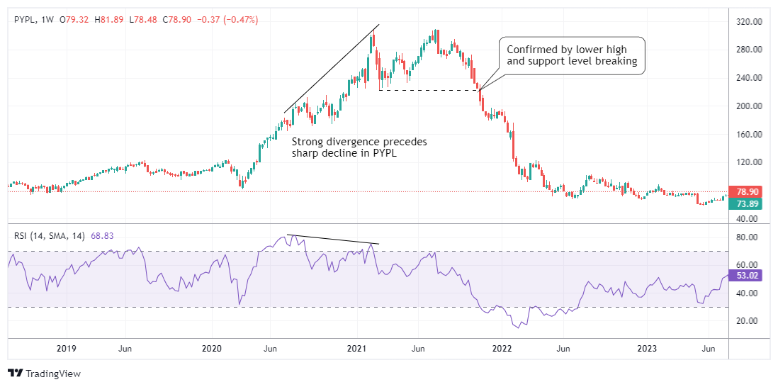 PYPL Chart Image