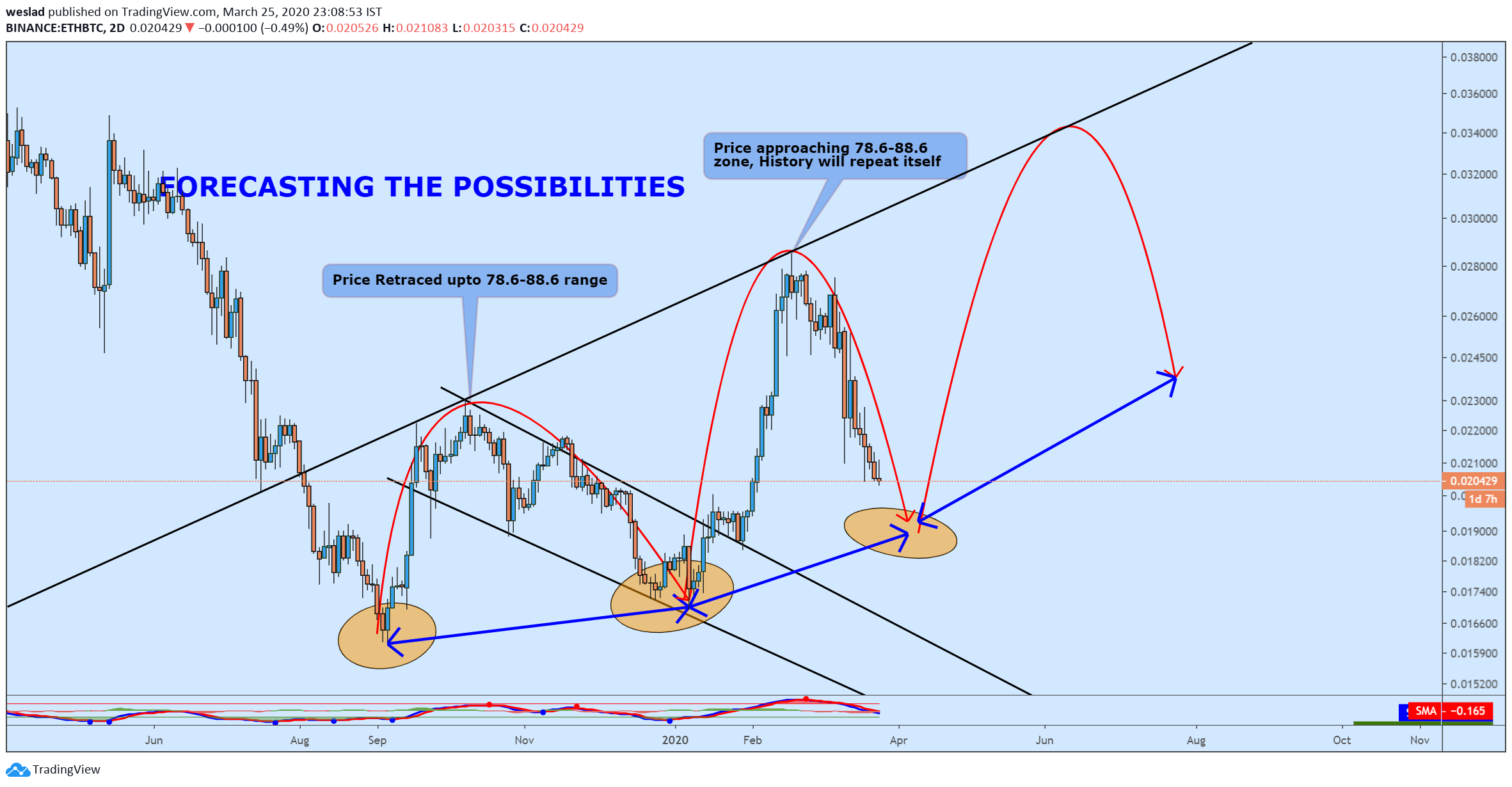  Chart Image