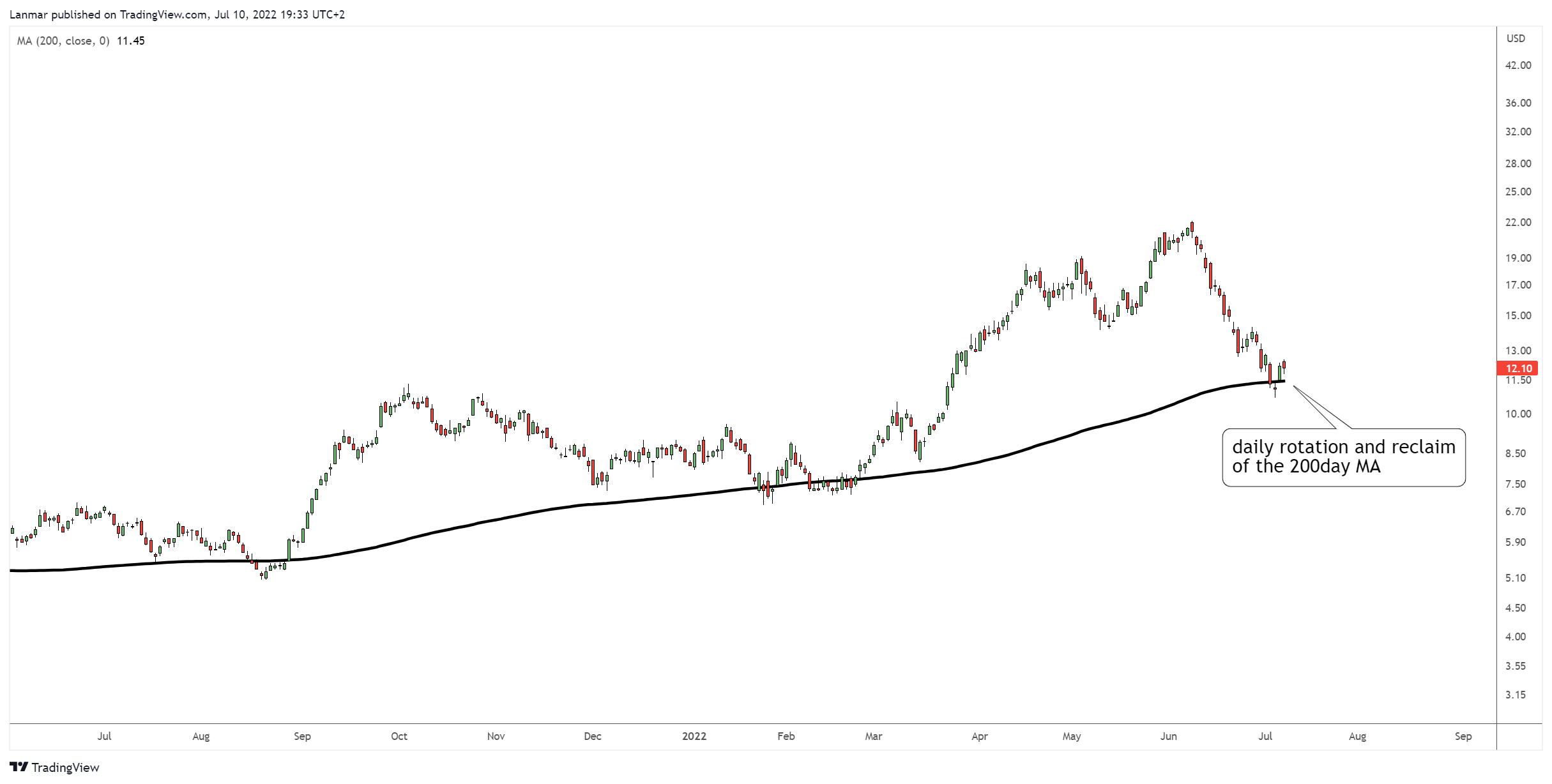 NYSE:CRK Chart Image by Lanmar