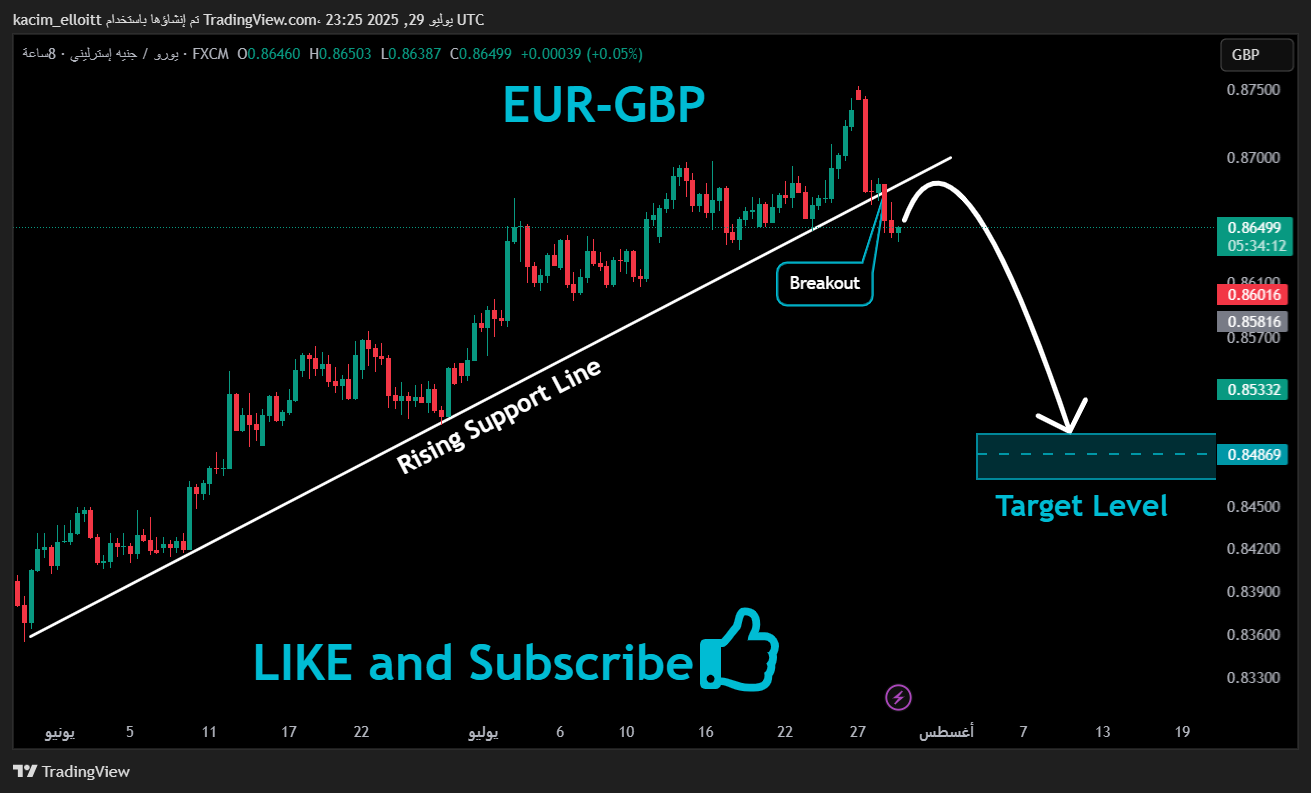 FX:EURGBP Chart Image by kacim_elloitt