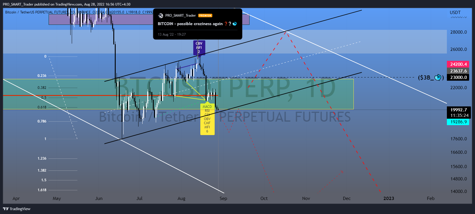 BINANCE:BTCUSDTPERP Chart Image by PRO_SMART_Trader
