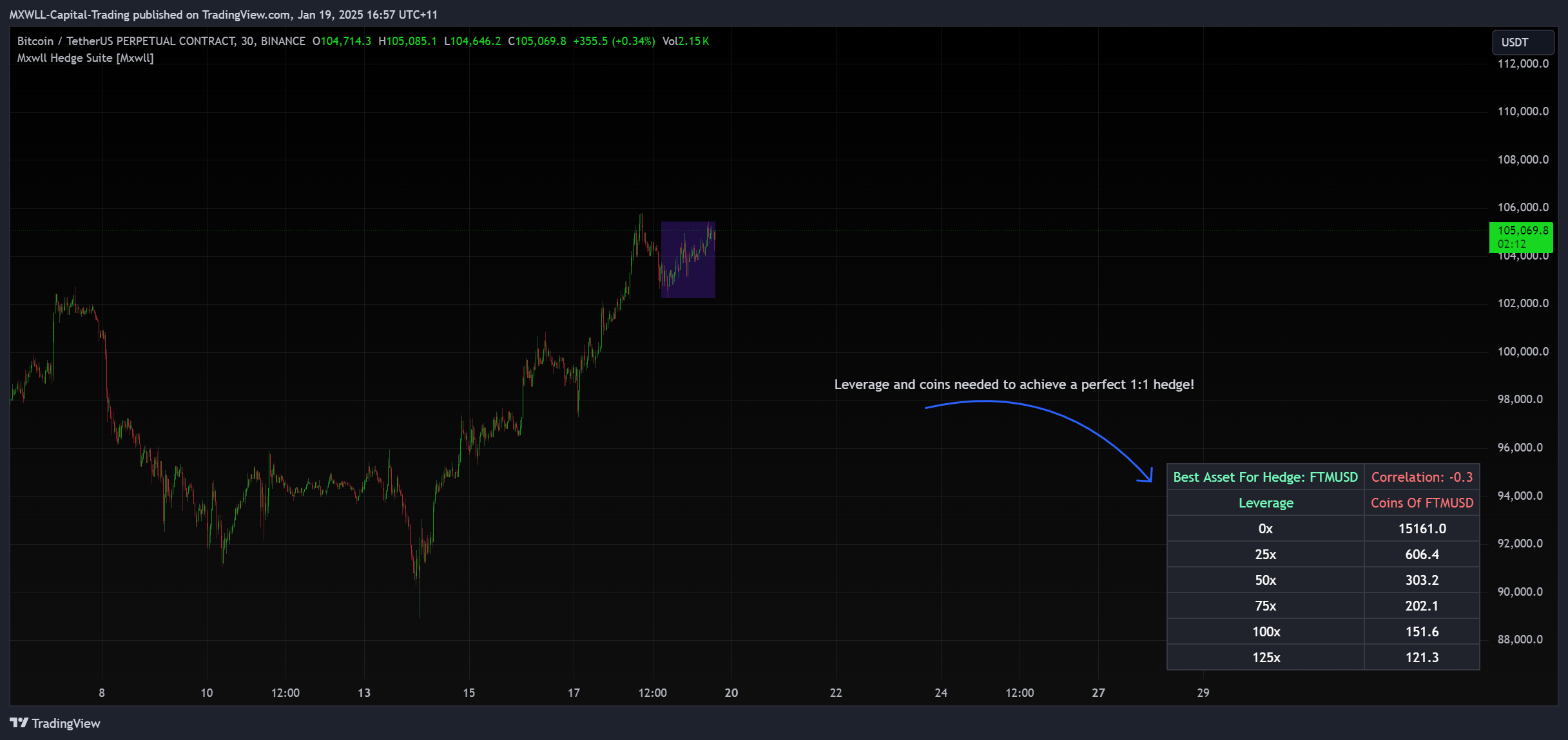 BINANCE:BTCUSDT.P Chart Image by MXWLL-Capital-Trading