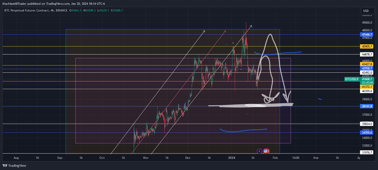 BINANCE:BTCUSD.P Chart Image by MachiavelliTrader
