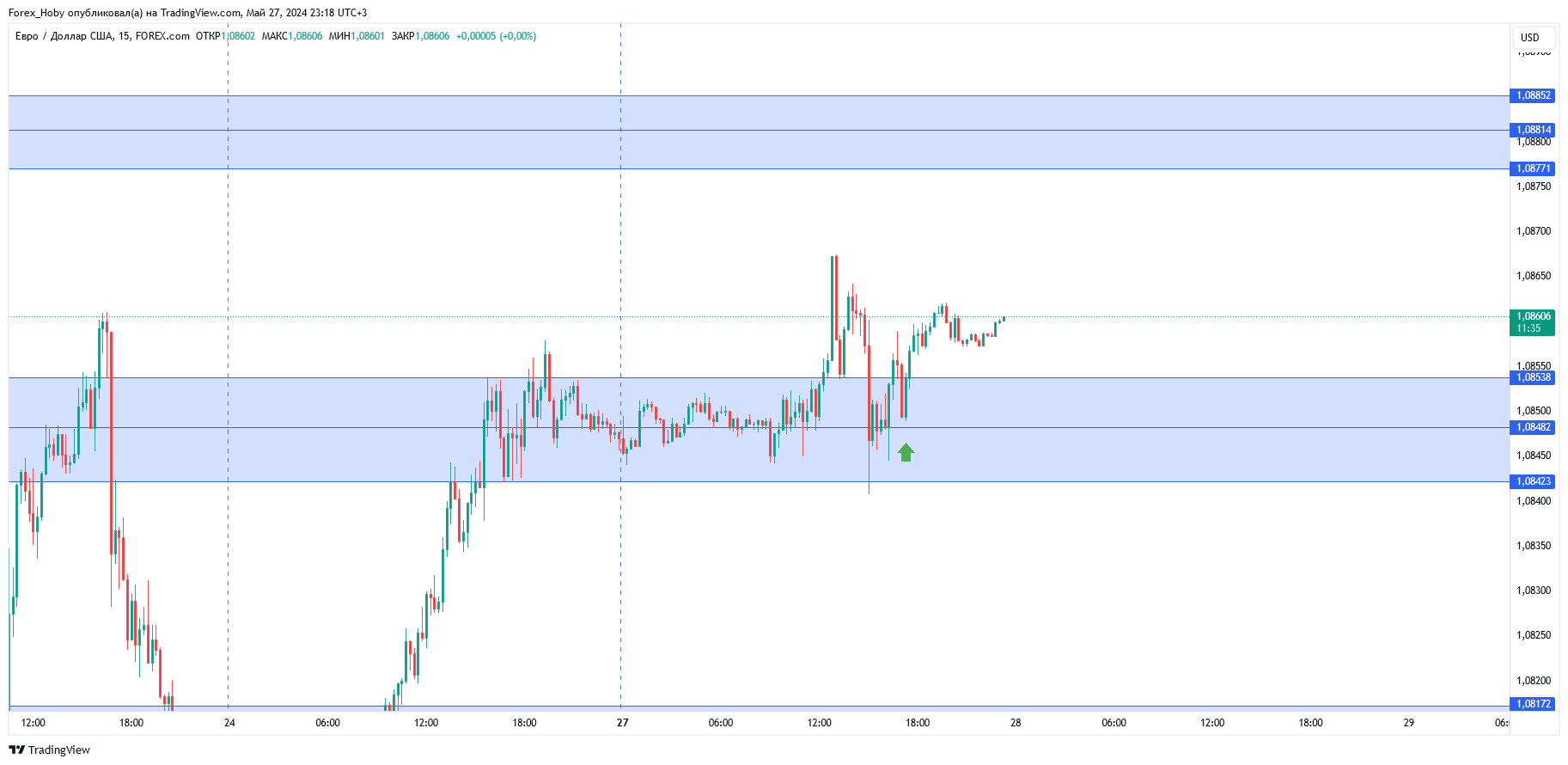 FOREXCOM:EURUSD Chart Image by Forex_Hoby
