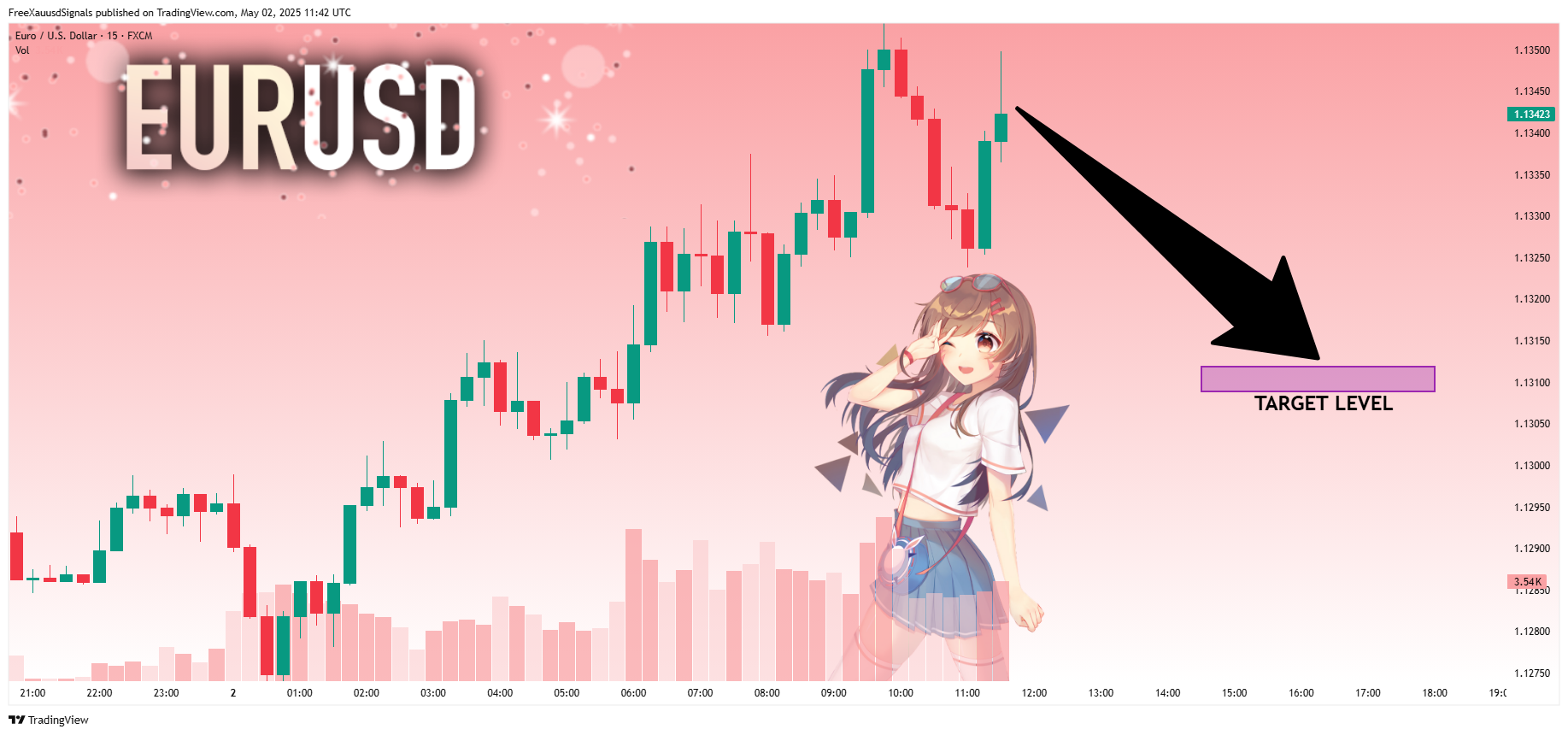 FX:EURUSD Chart Image by FreeXauusdSignals