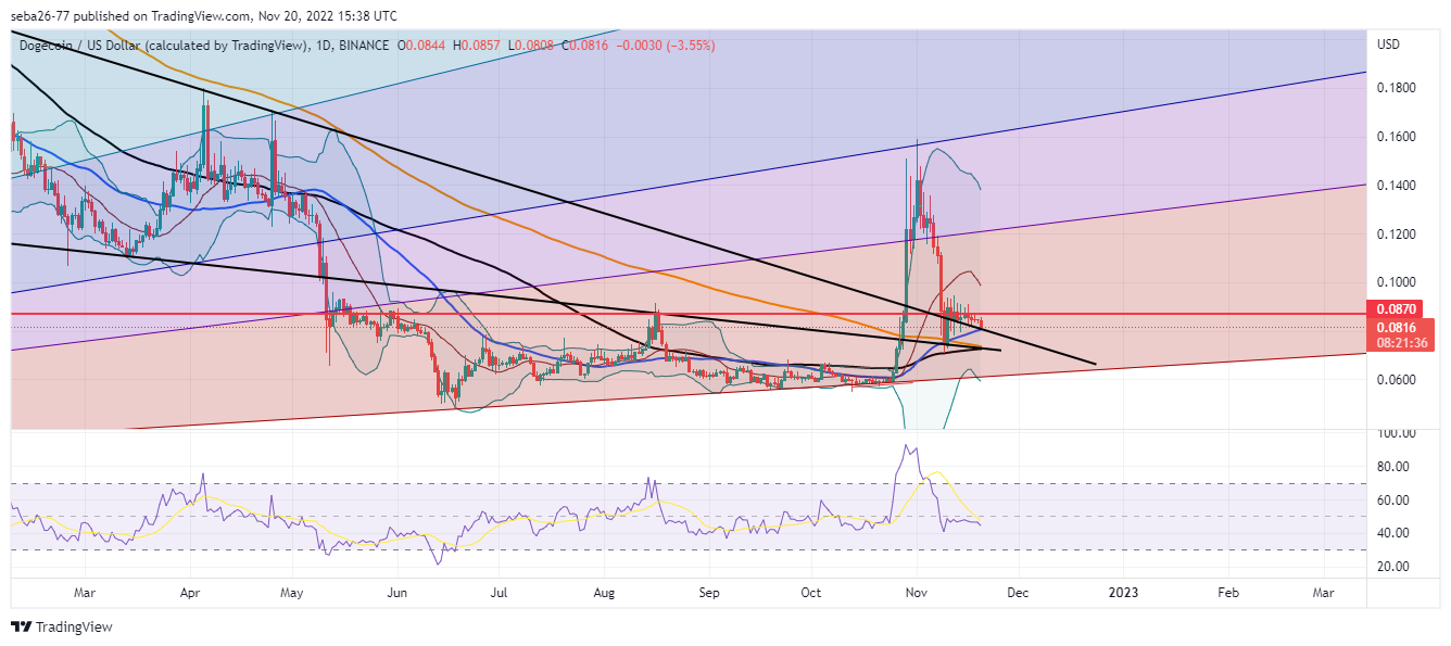BINANCE:DOGEUSD Chart Image by seba26-77