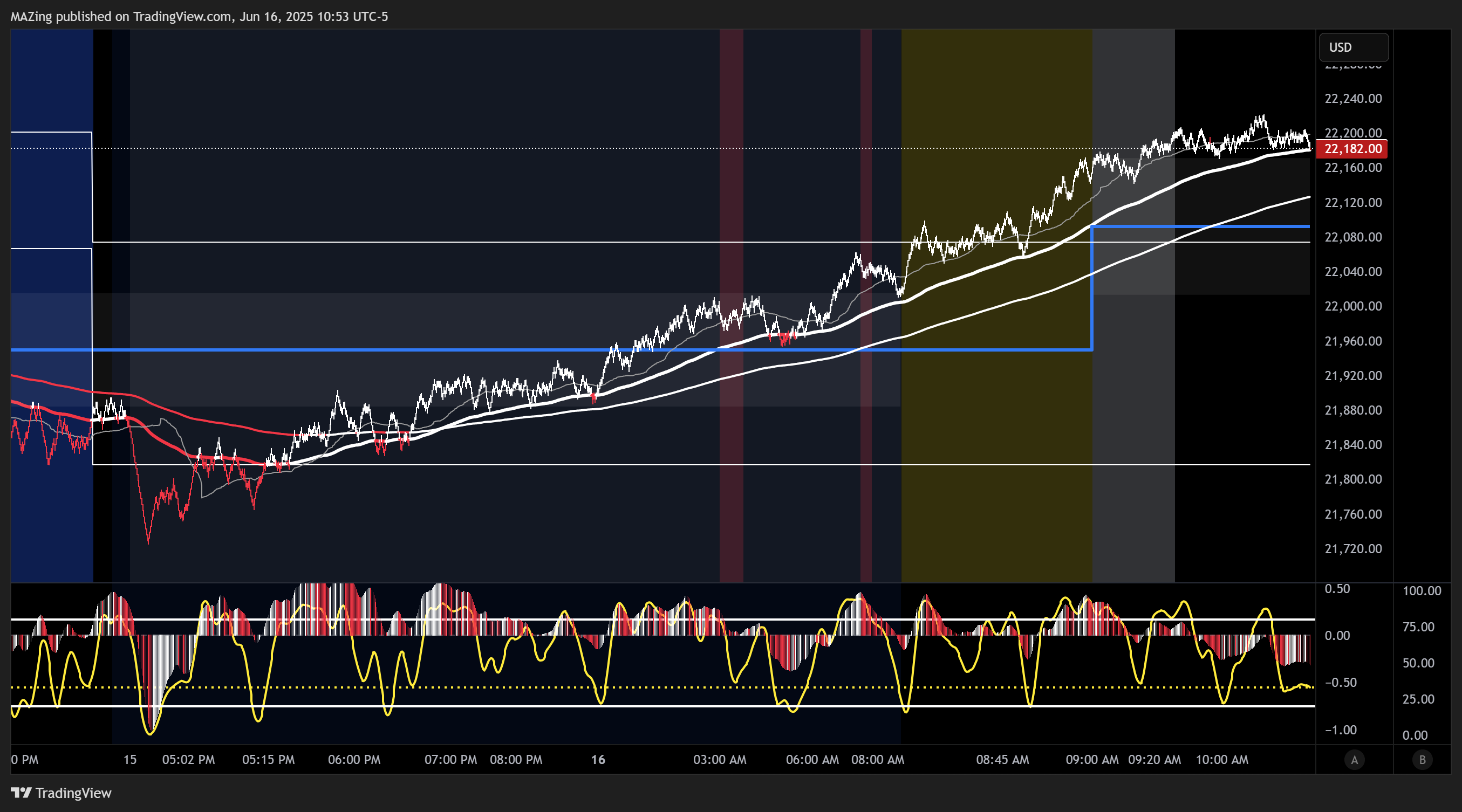CME_MINI:NQU2025 Chart Image by MAZing
