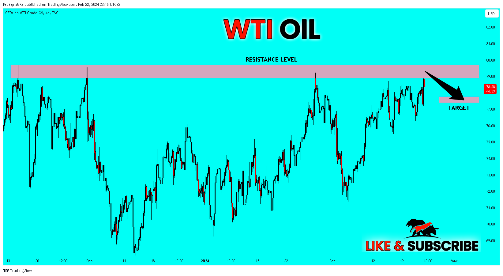 TVC:USOIL Chart Image by ProSignalsFx
