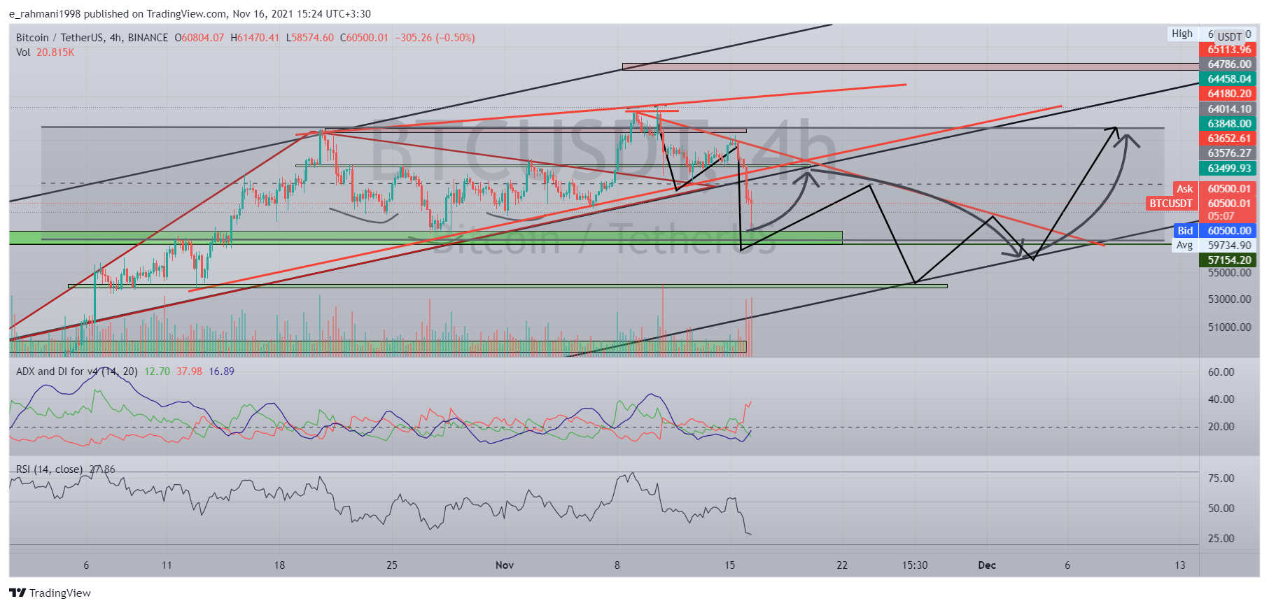 BINANCE:BTCUSDT Chart Image by e_rahmani1998