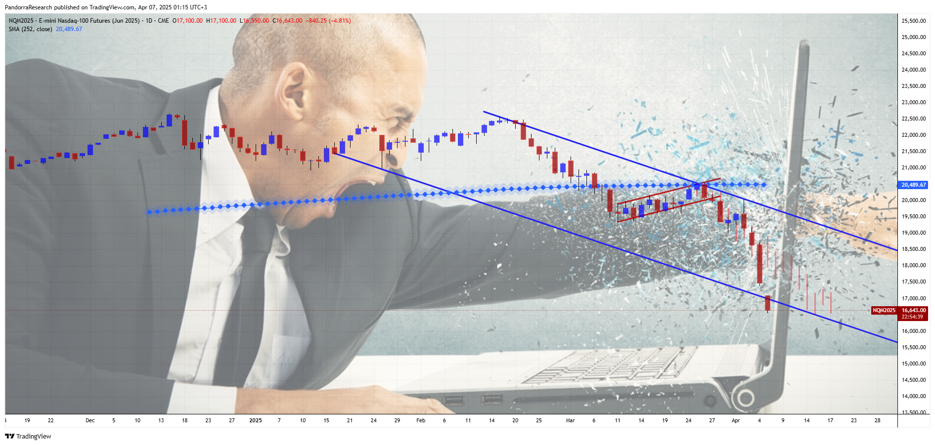 CME_MINI_DL:NQM2025 Chart Image by PandorraResearch