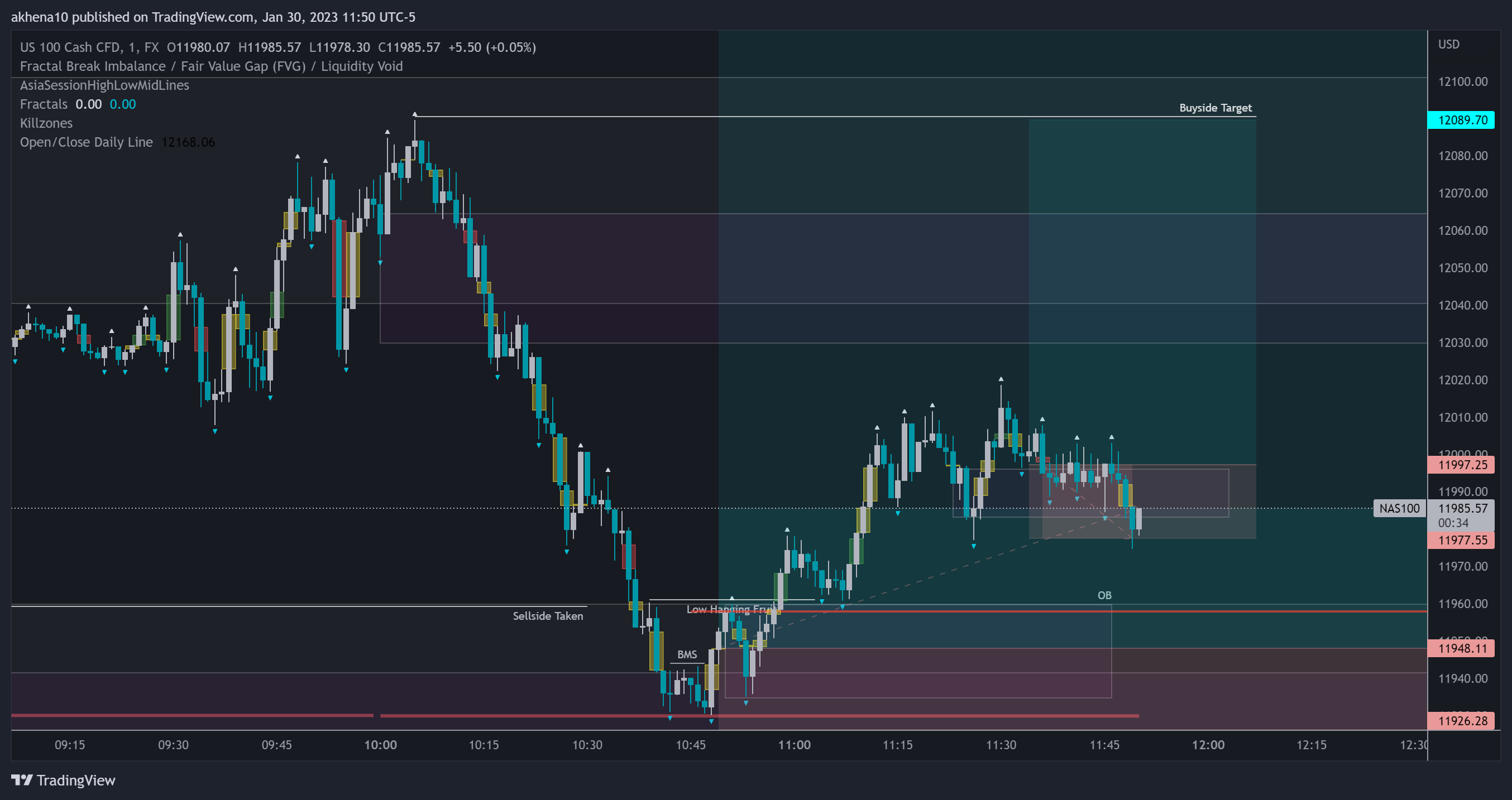 FX:NAS100 Chart Image by akhena10fx