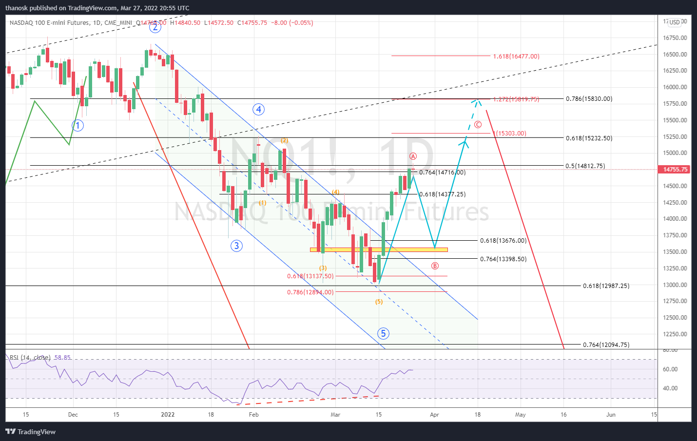 CME_MINI:NQ1! Chart Image by thanosk