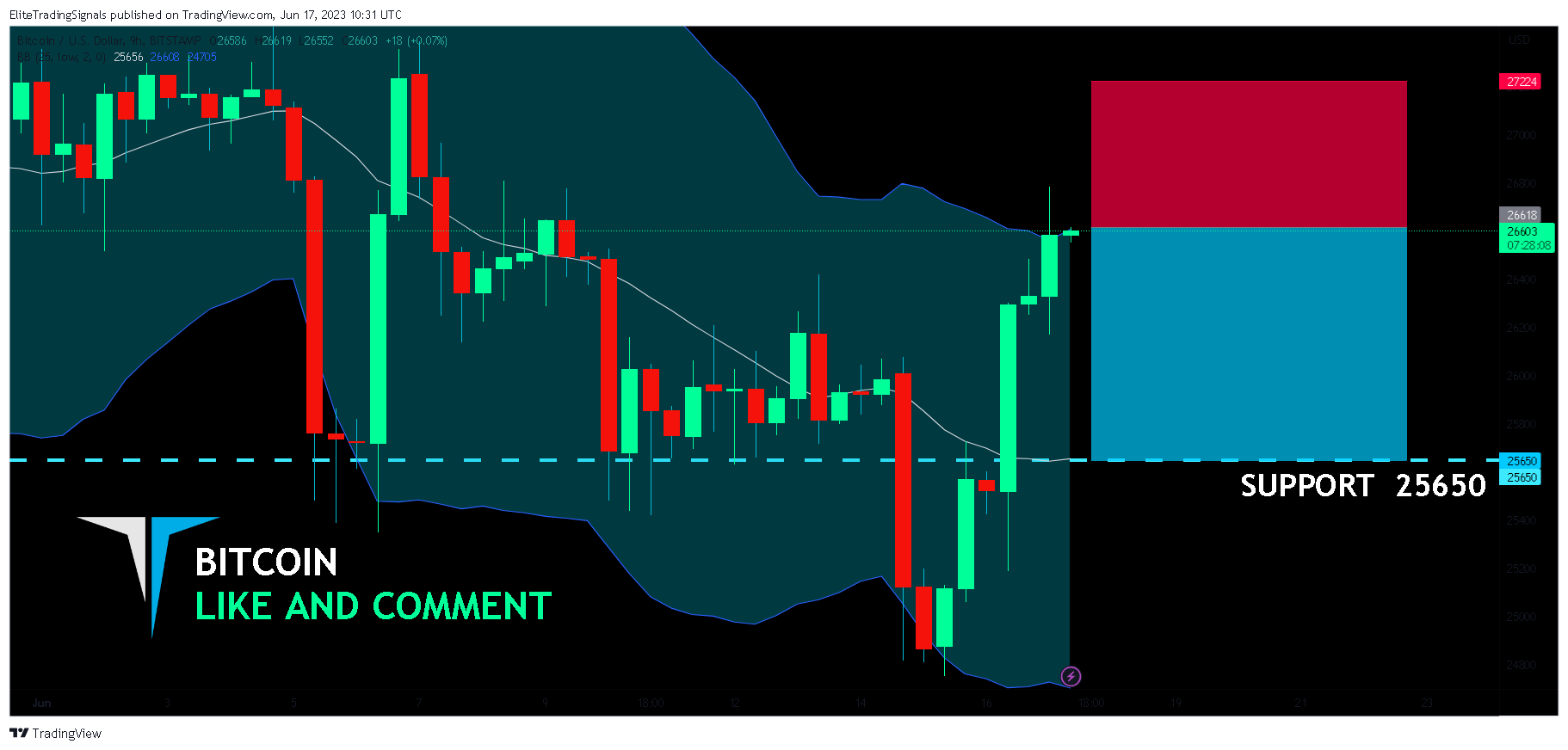 BITSTAMP:BTCUSD Chart Image by EliteTradingSignals