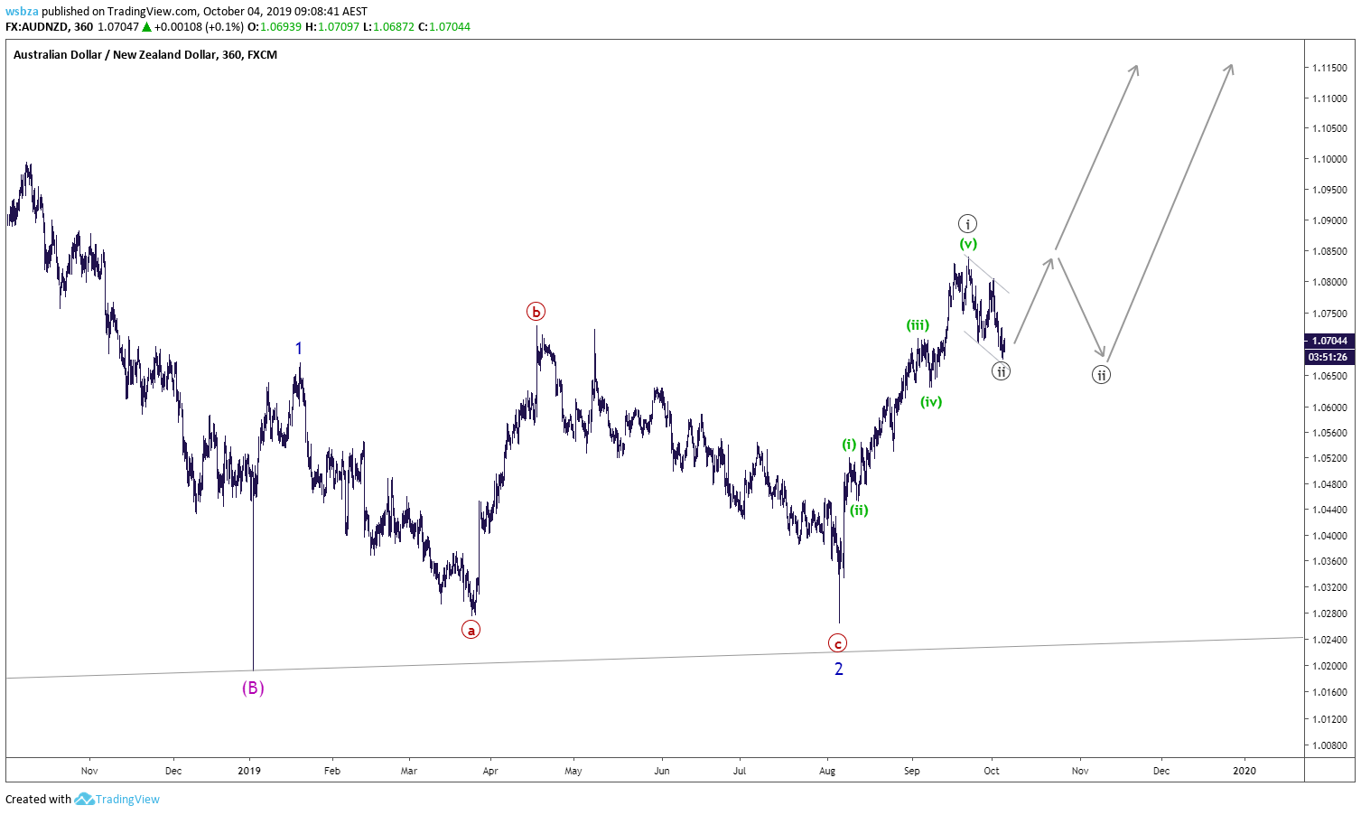  Chart Image