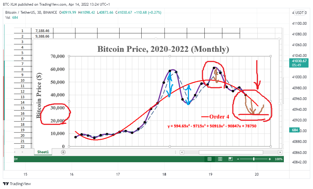 BINANCE:BTCUSDT Chart Image by BTC-XLM