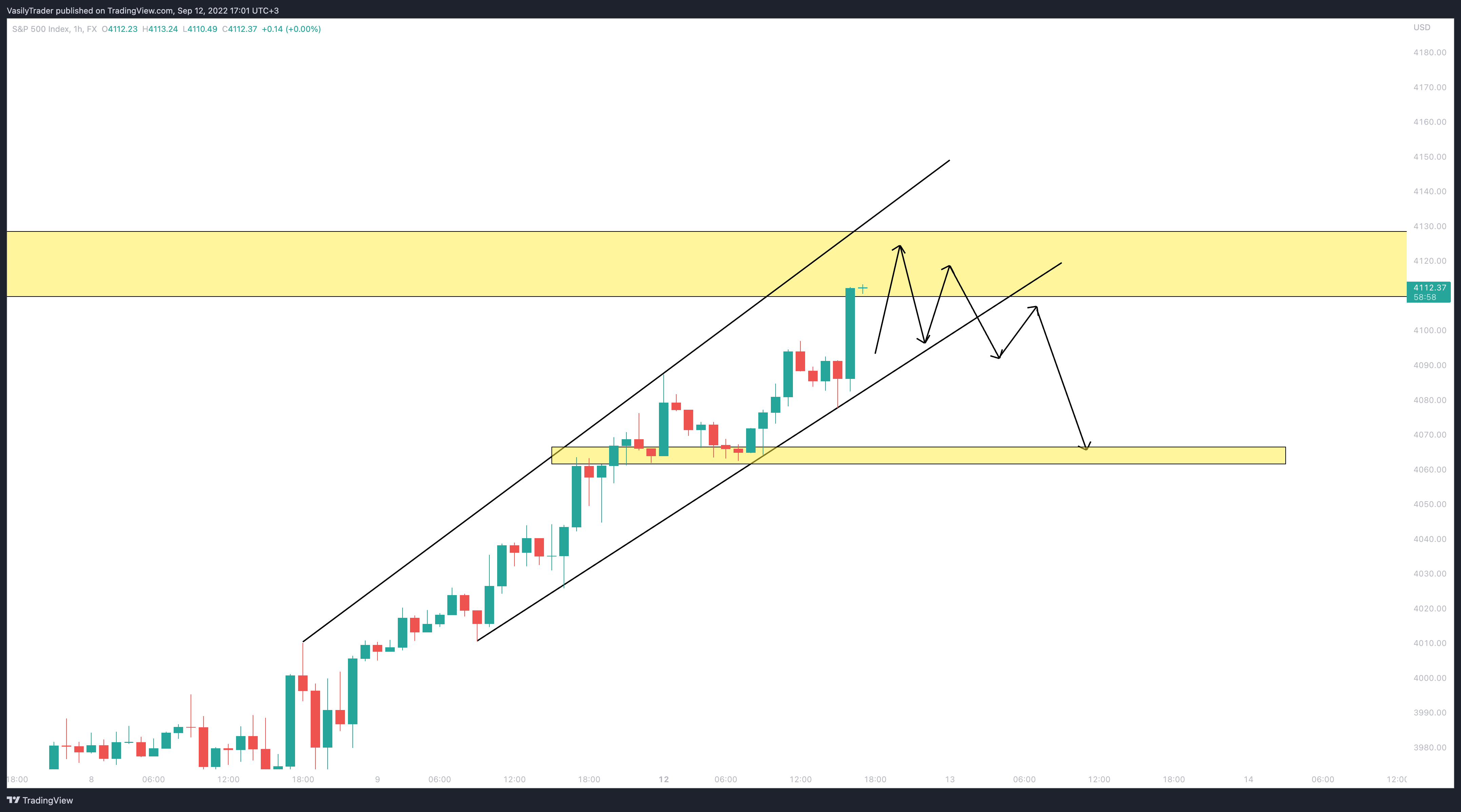 FX:SPX500 Chart Image by VasilyTrader