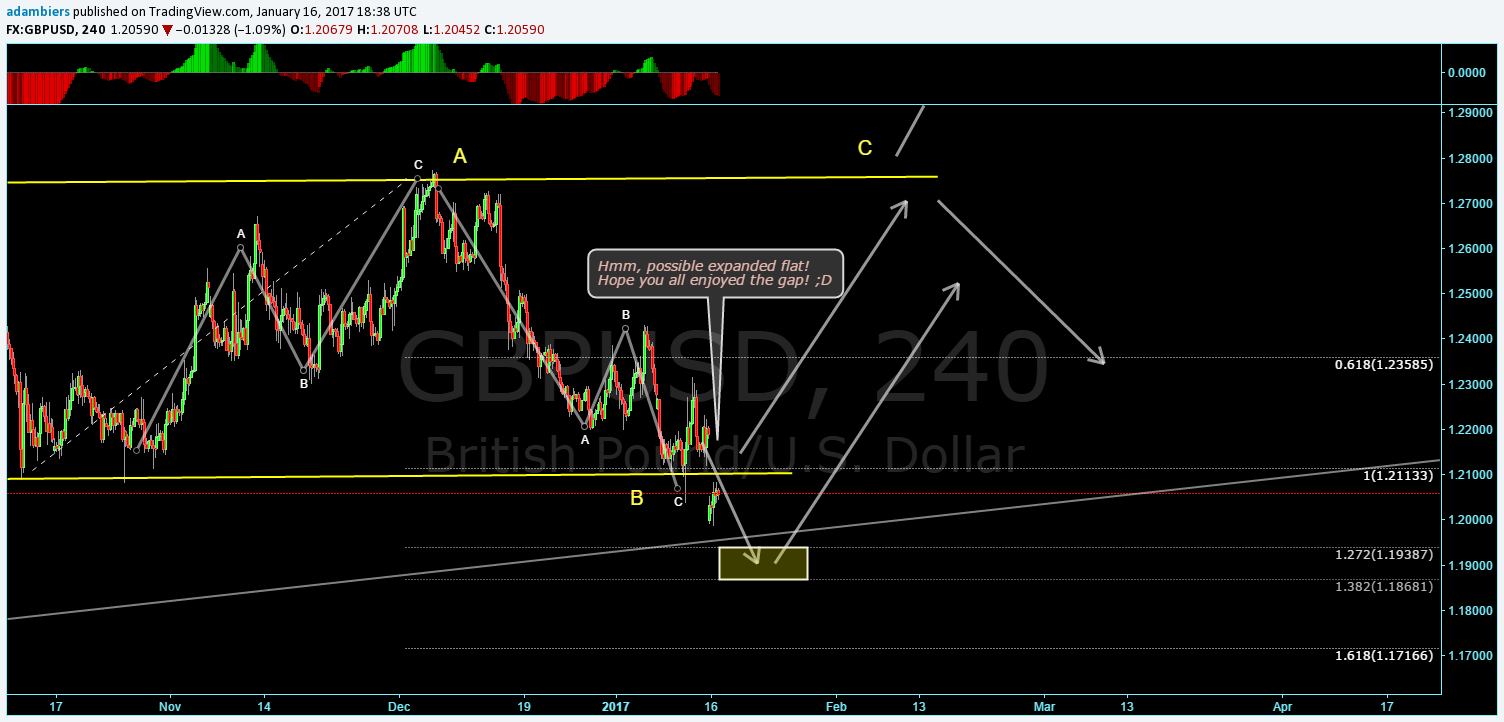  Chart Image
