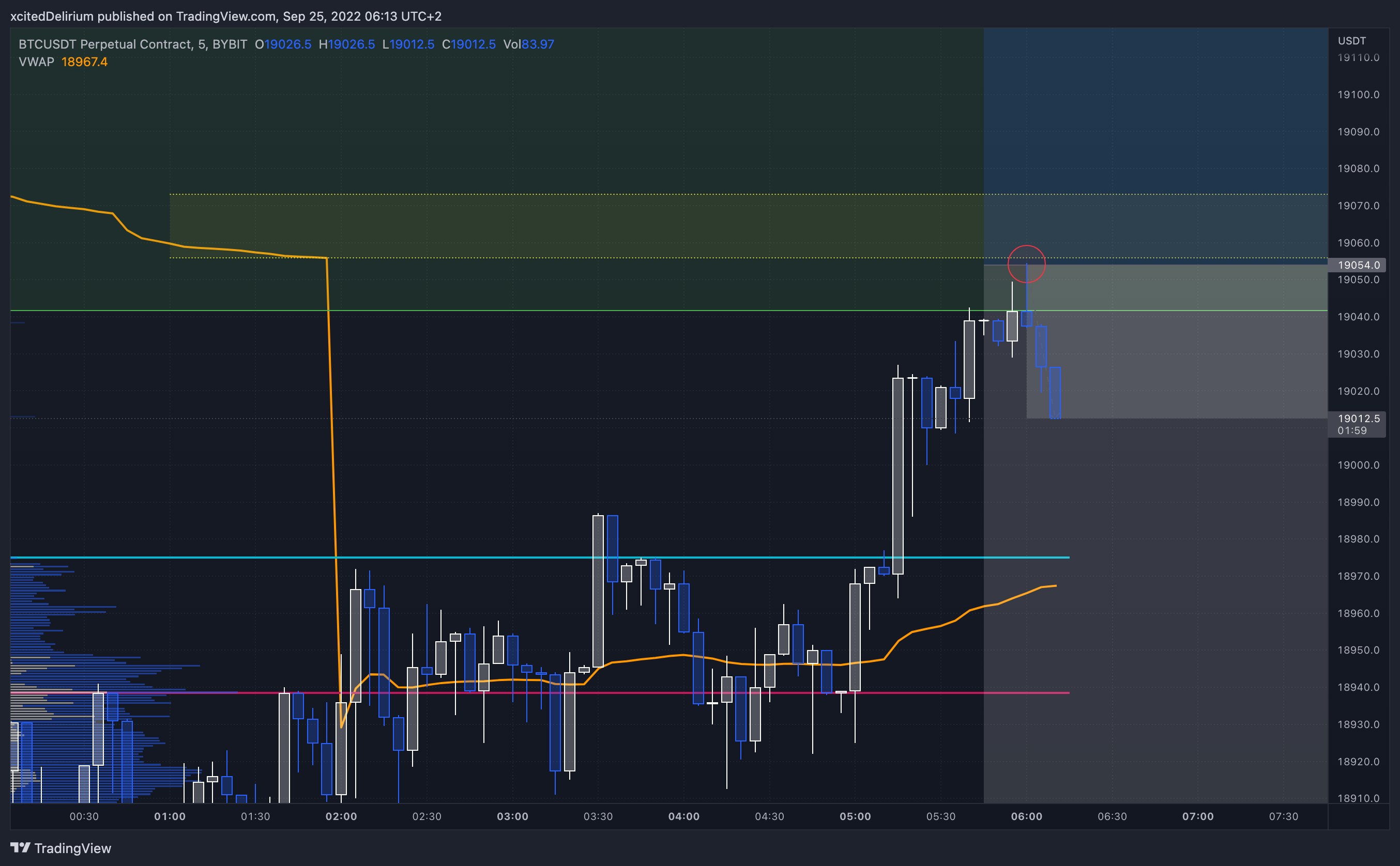 BYBIT:BTCUSDT Chart Image by xcitedDelirium