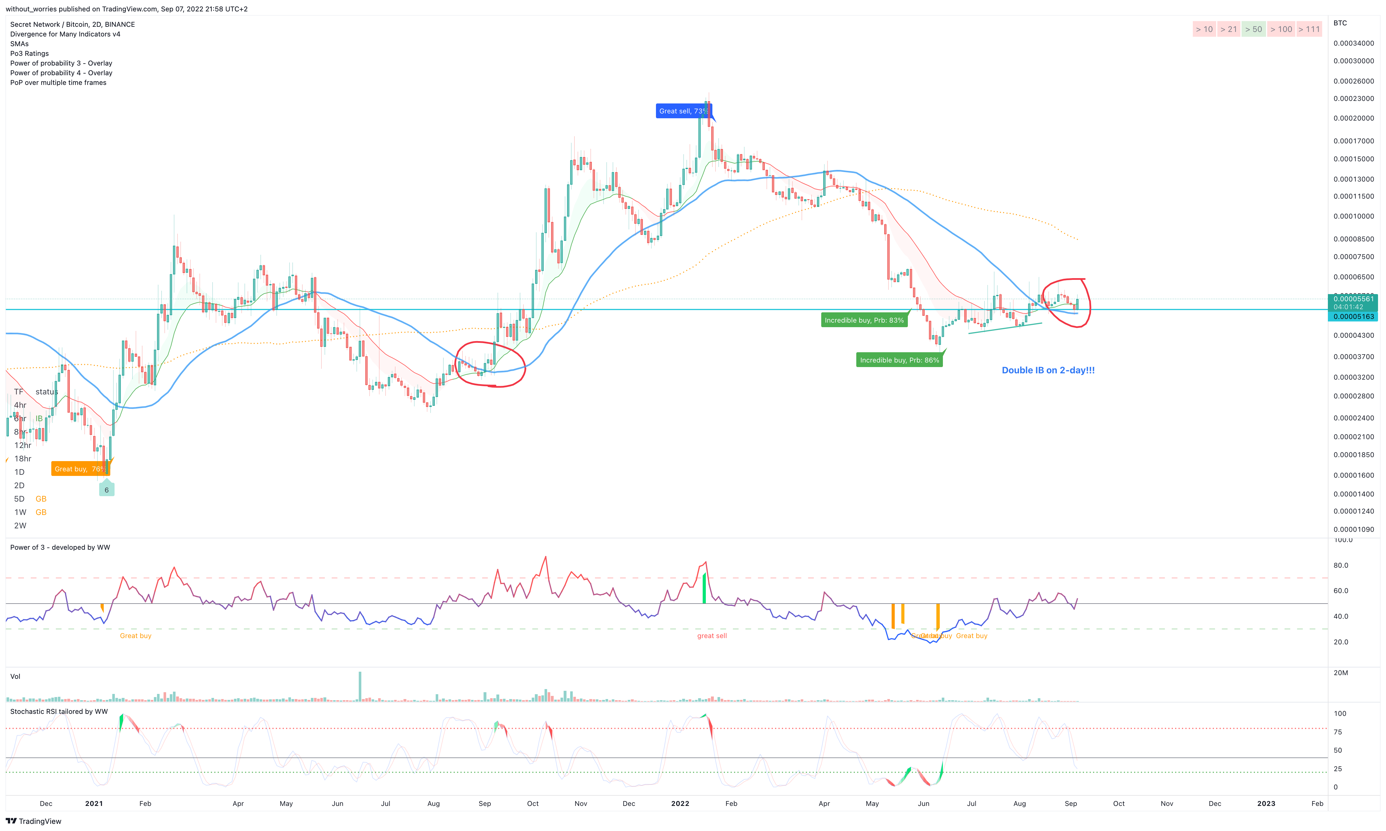 BINANCE:SCRTBTC Chart Image by without_worries