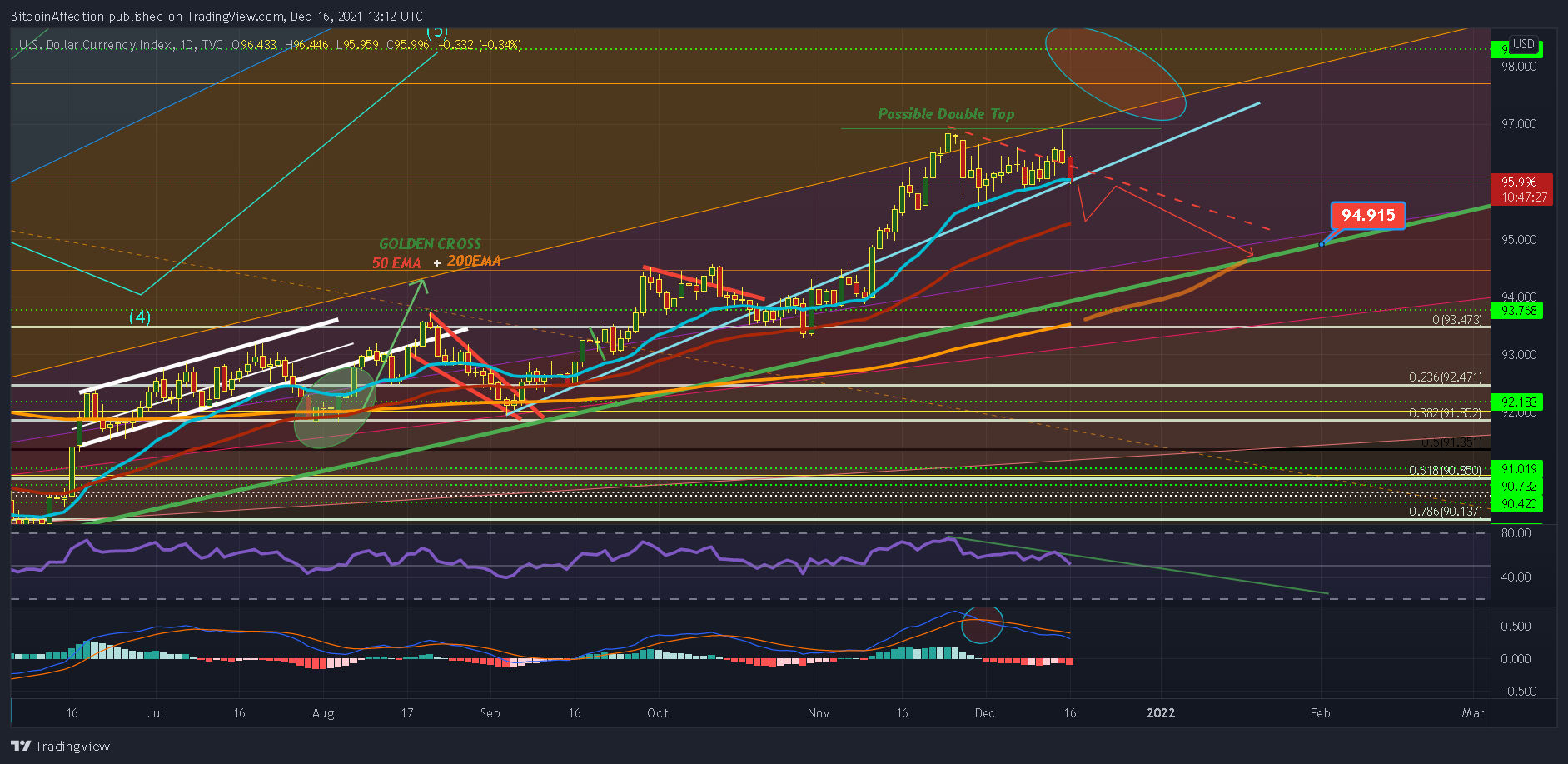 TVC:DXY Chart Image by Mr_J__fx