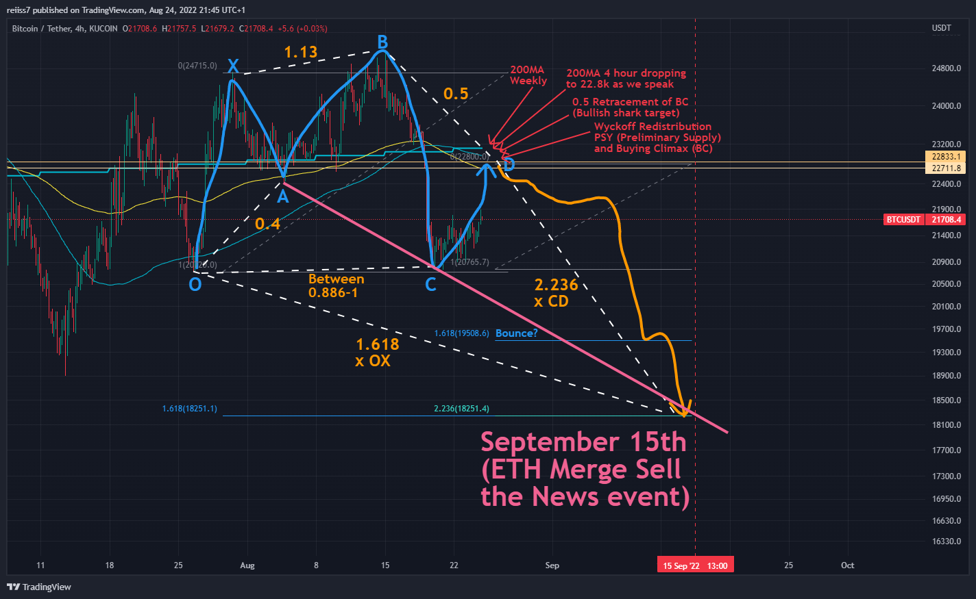 KUCOIN:BTCUSDT Chart Image by reiiss7