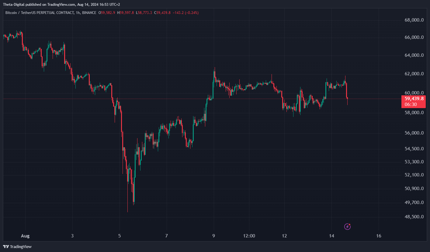 BINANCE:BTCUSDT.P Chart Image by Theta-Digital