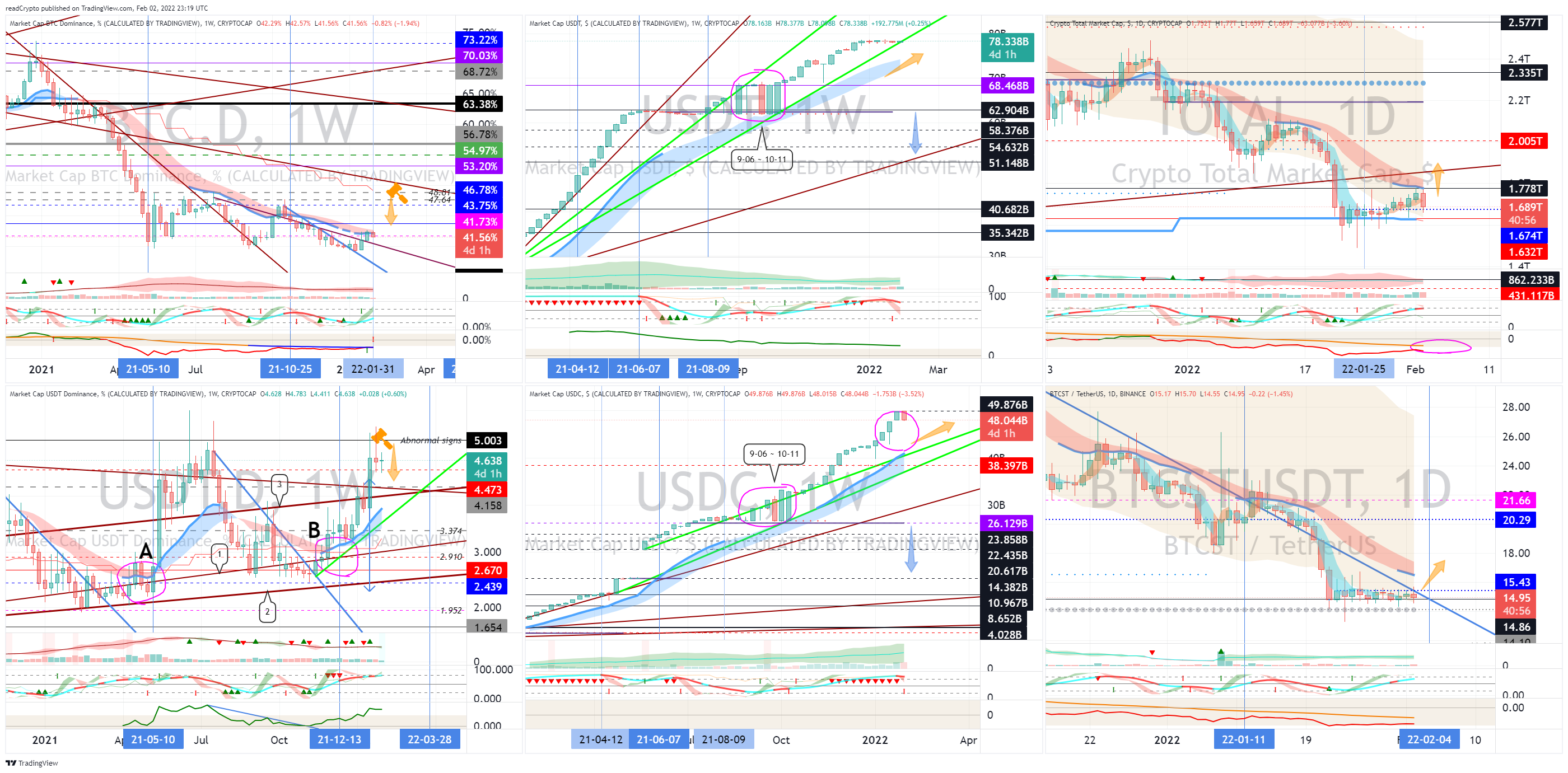 CRYPTOCAP:BTC.D Chart Image by readCrypto