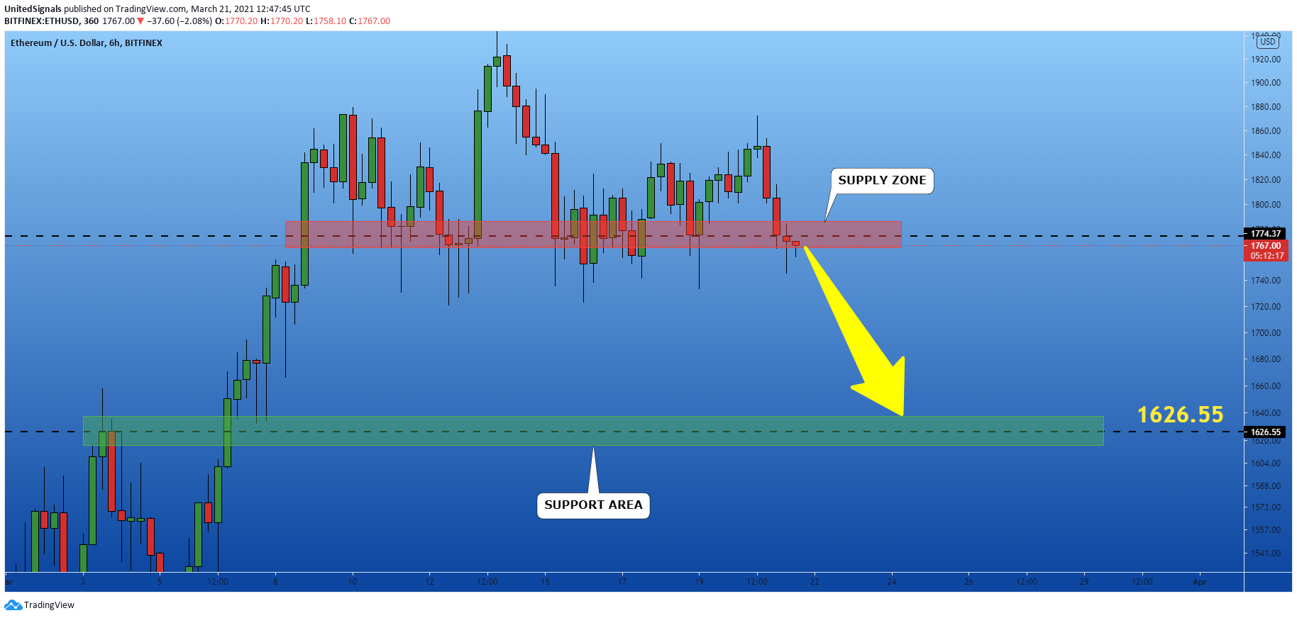  Chart Image