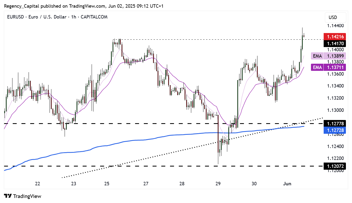 CAPITALCOM:EURUSD Chart Image by Regency_Capital