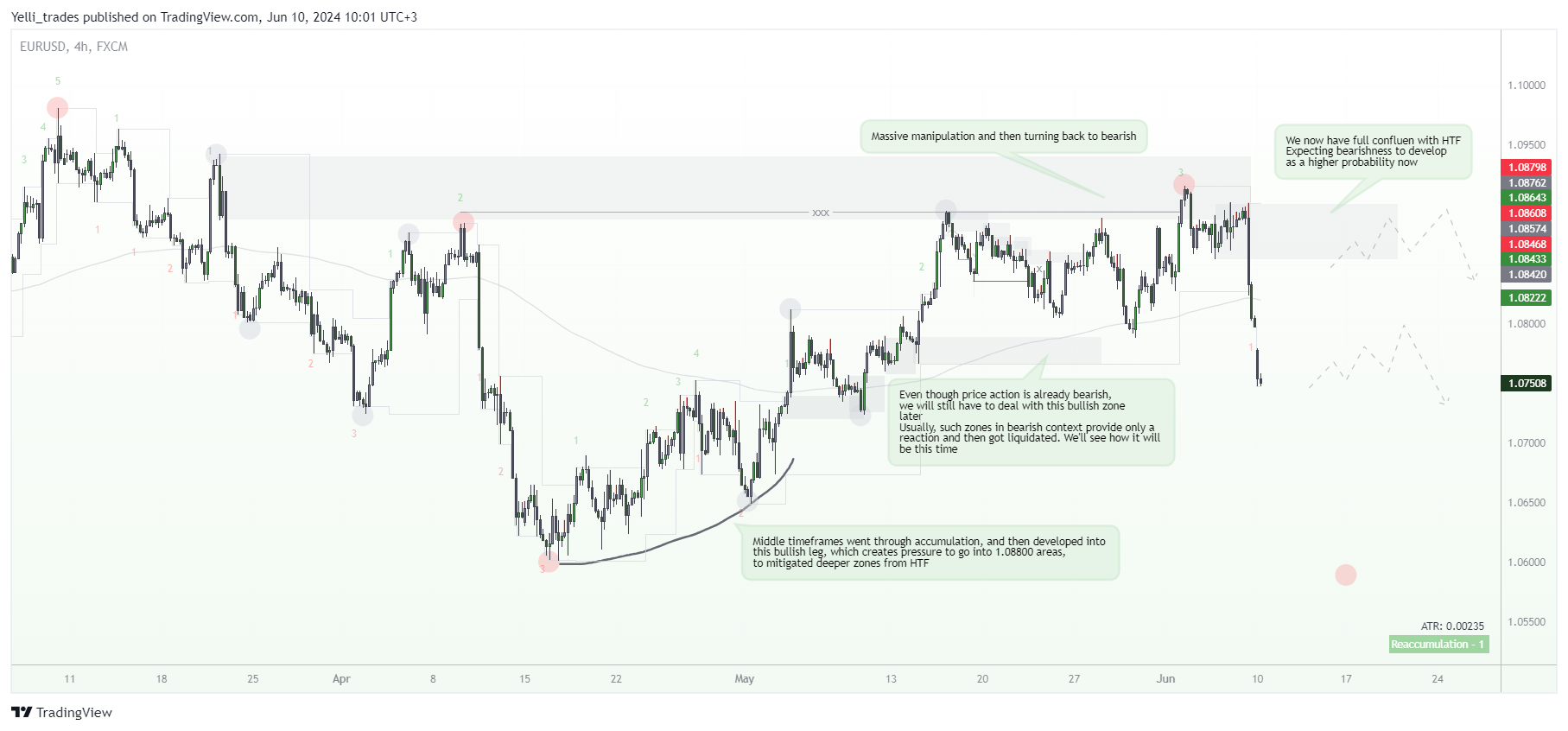 FX:EURUSD Chart Image by Yelli_trades