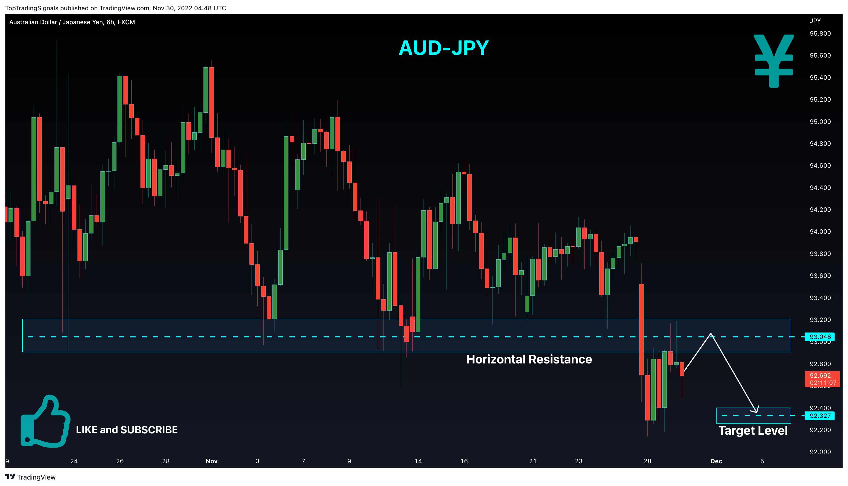 FX:AUDJPY Chart Image by TopTradingSignals