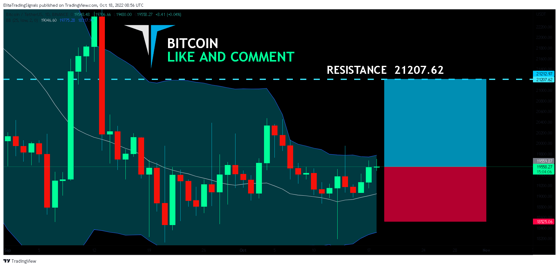 BINANCE:BTCUSDT Chart Image by EliteTradingSignals