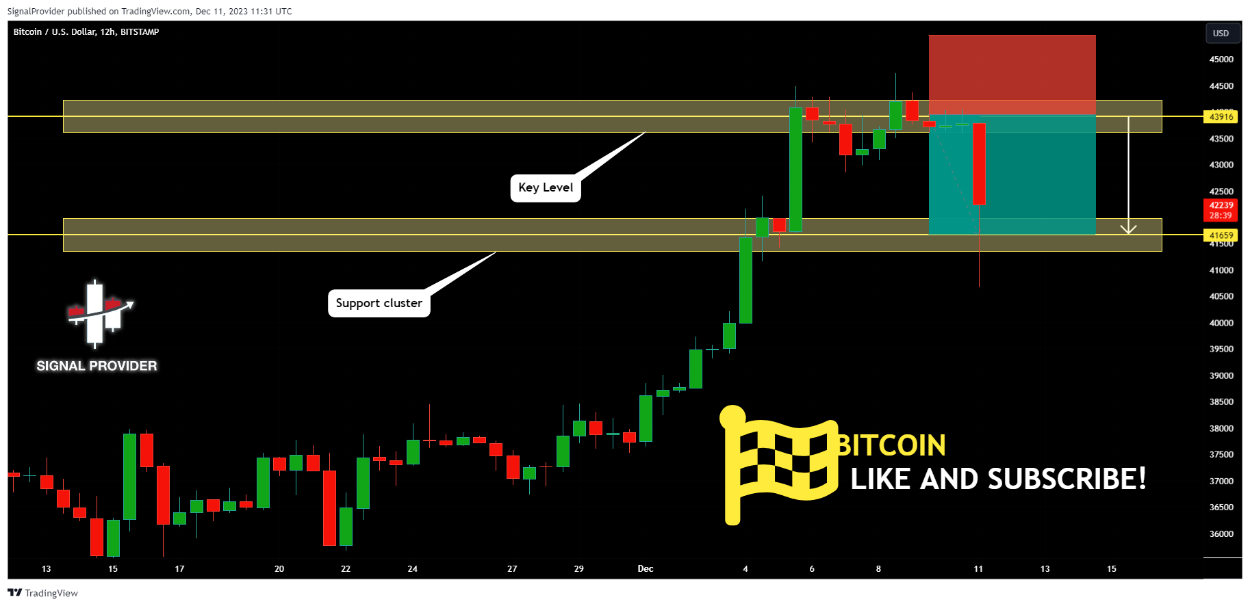 BITSTAMP:BTCUSD Chart Image by SignalProvider