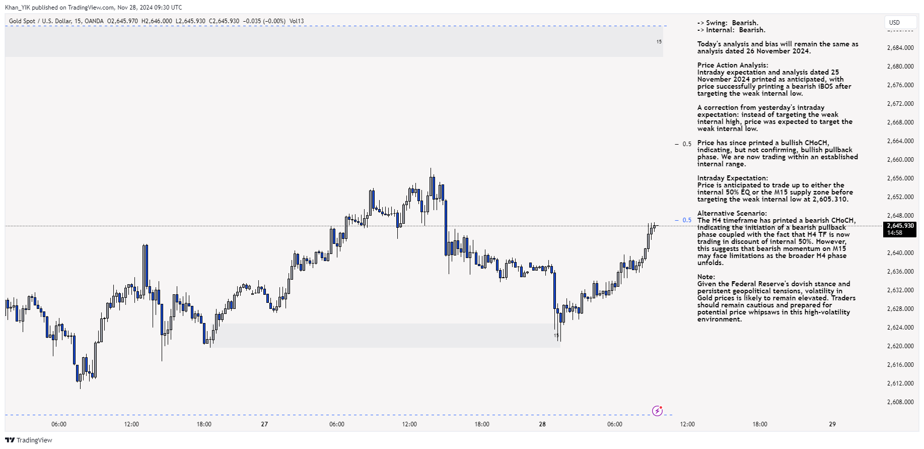 OANDA:XAUUSD Chart Image by Khan_YIK