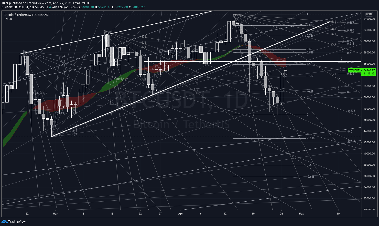  Chart Image