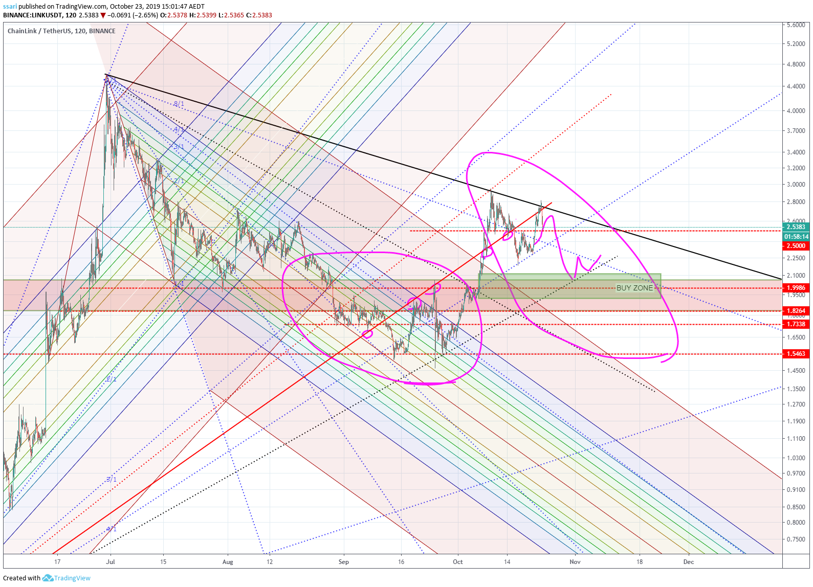  Chart Image