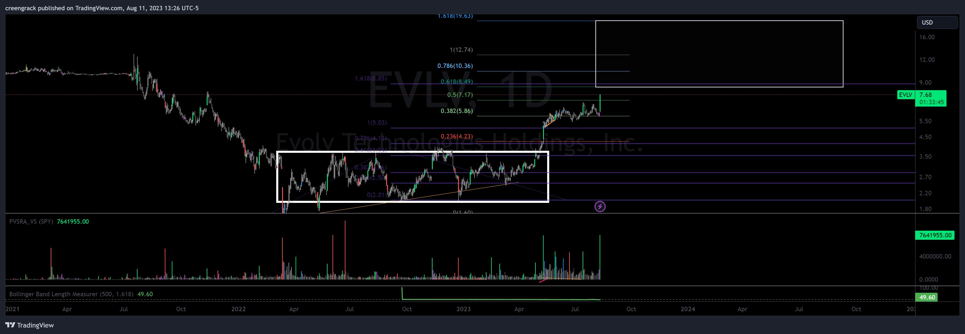 NASDAQ:EVLV Chart Image by creengrack