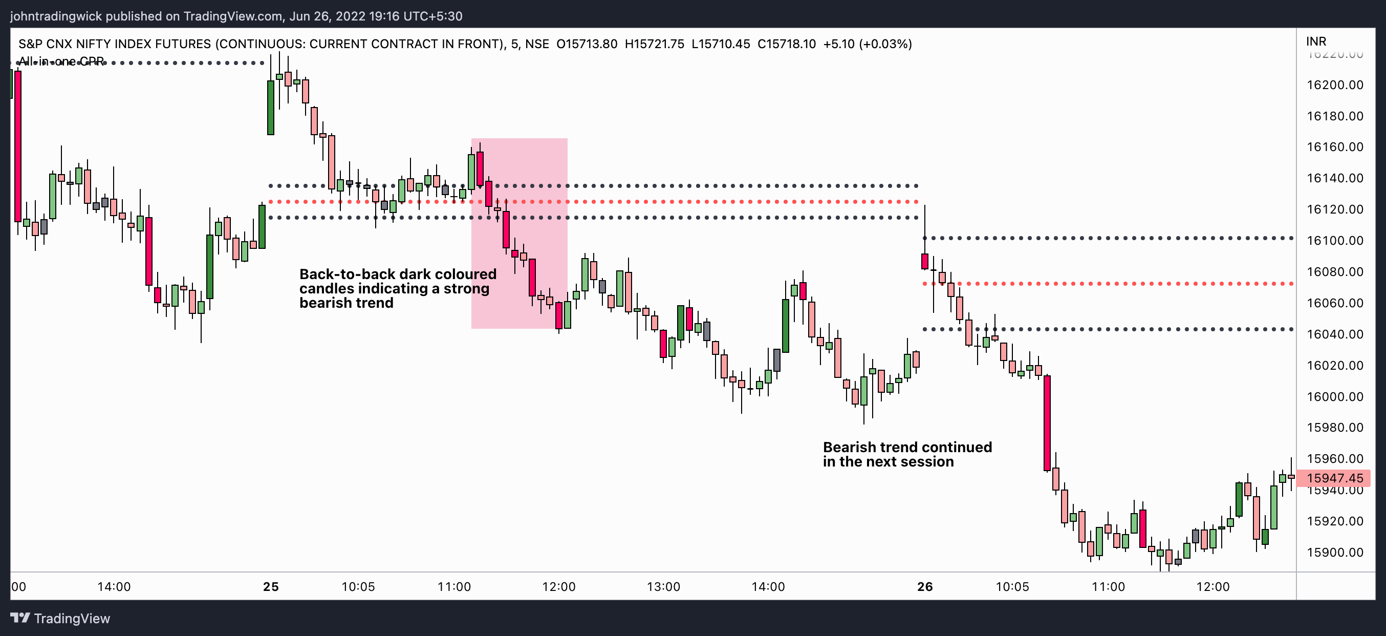 NSE:NIFTY1! Chart Image by johntradingwick