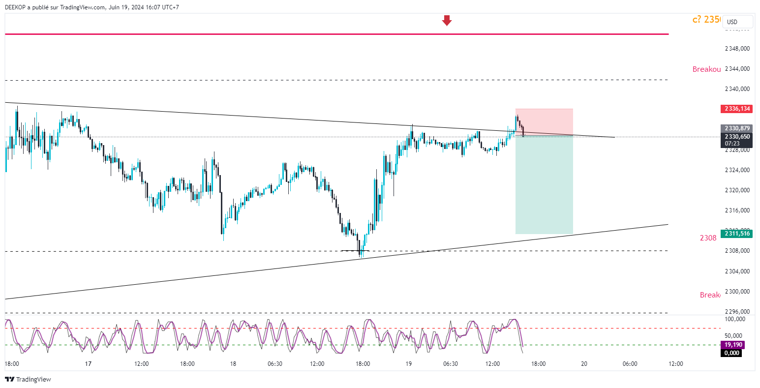 OANDA:XAUUSD Chart Image by DEEKOP