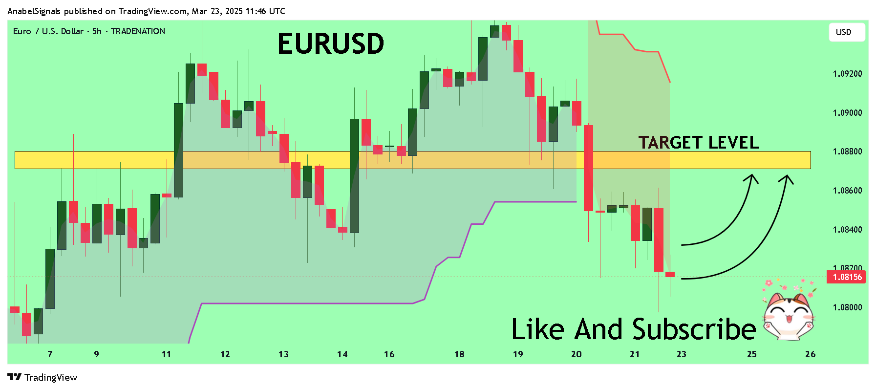 TRADENATION:EURUSD Chart Image by AnabelSignals