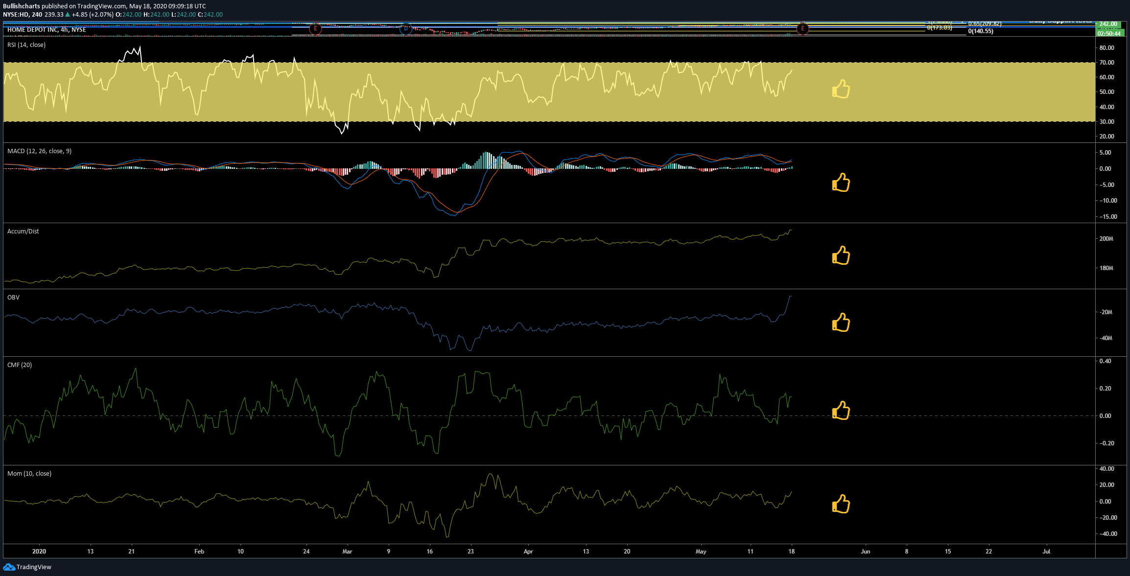  Chart Image