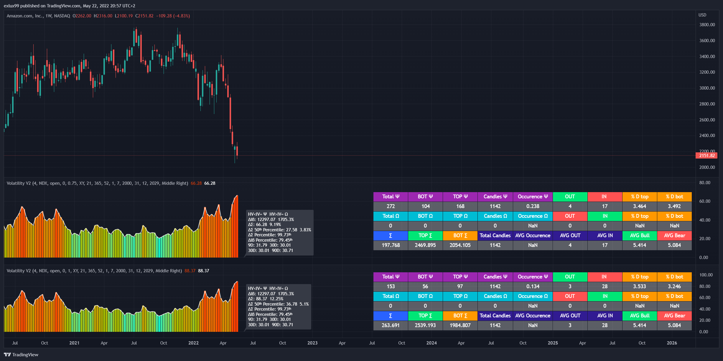 NASDAQ:AMZN Chart Image by exlux