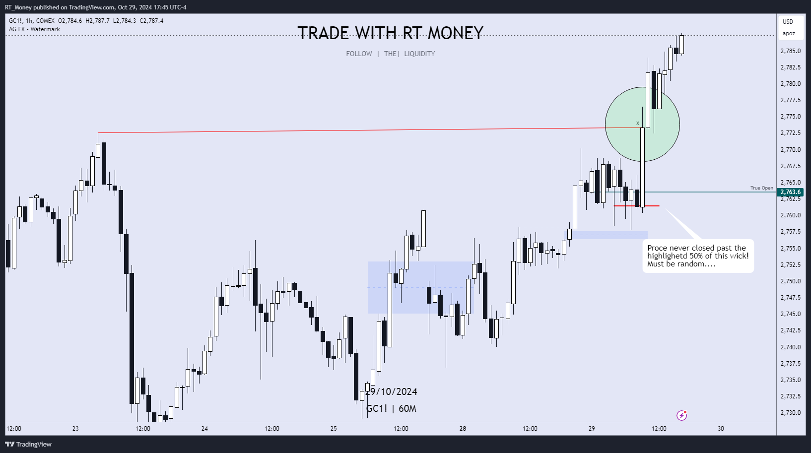 COMEX:GC1! Chart Image by RT_Money